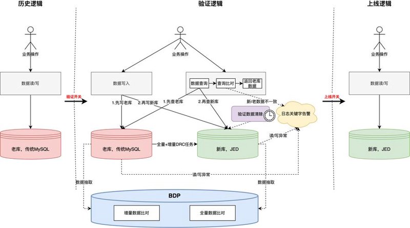 云服务器租用:构建企业数字基石的新选择